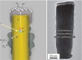 Nova forma de capturar energia do Sol gera hidrognio