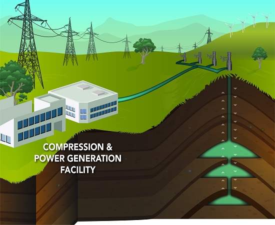 Ar-comprimido guarda energia solar e elica em rochas subterrneas