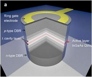 Laser eltrico - Laser de polaritons