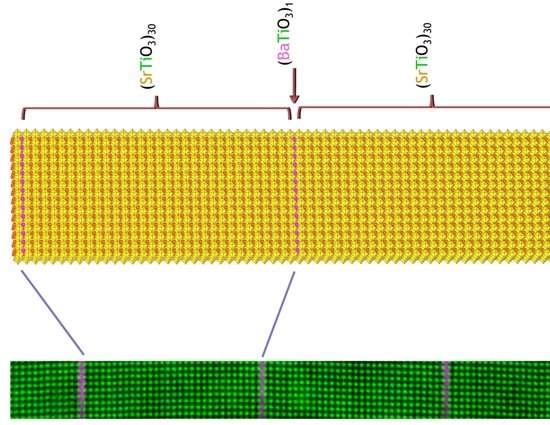 Laser de som: partculas de som podem revolucionar termoeletricidade