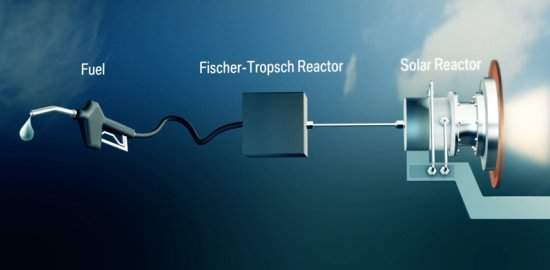 Energia solar transforma CO2 em combustvel para avies