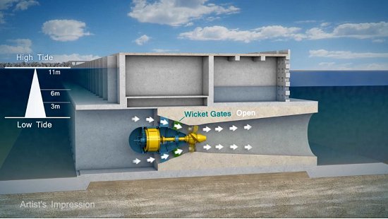 Hidreltricas marinhas para explorar energia das mars