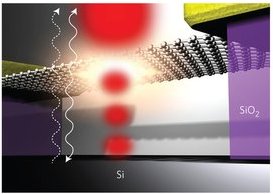 Nanolmpada de grafeno emite luz visvel a olho nu