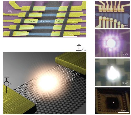 Nanolmpada de grafeno emite luz visvel a olho nu