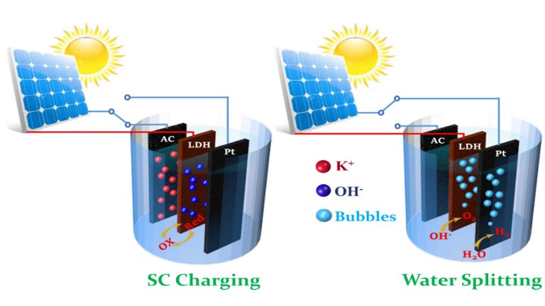 Dispositivo armazena energia solar como hidrogênio ou como eletricidade