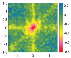 Ftons interagem com ftons, criando uma nova forma de luz