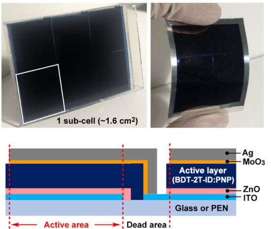 Células solares orgânicas dispensam o Sol para gerar eletricidade