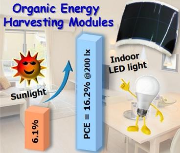 Células solares orgânicas dispensam o Sol para gerar eletricidade