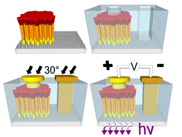 Novo nanomaterial substitui mercrio em lmpadas