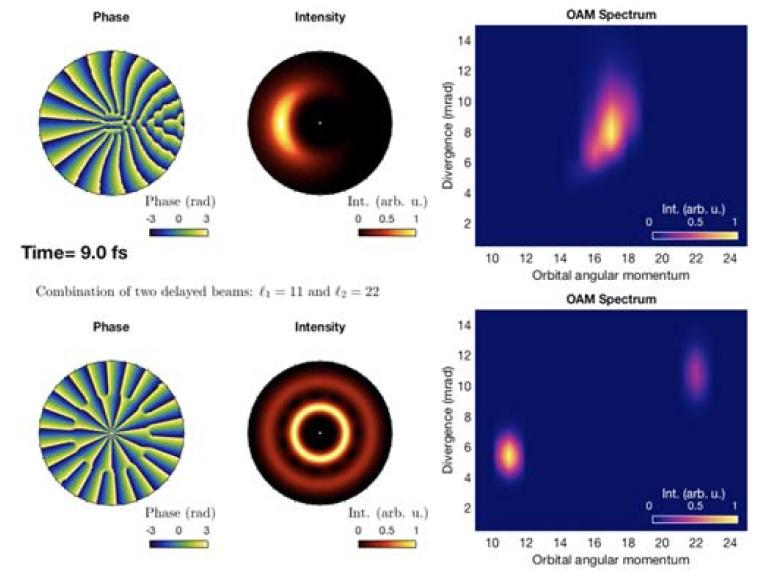 Descoberta nova propriedade da luz: o autotorque