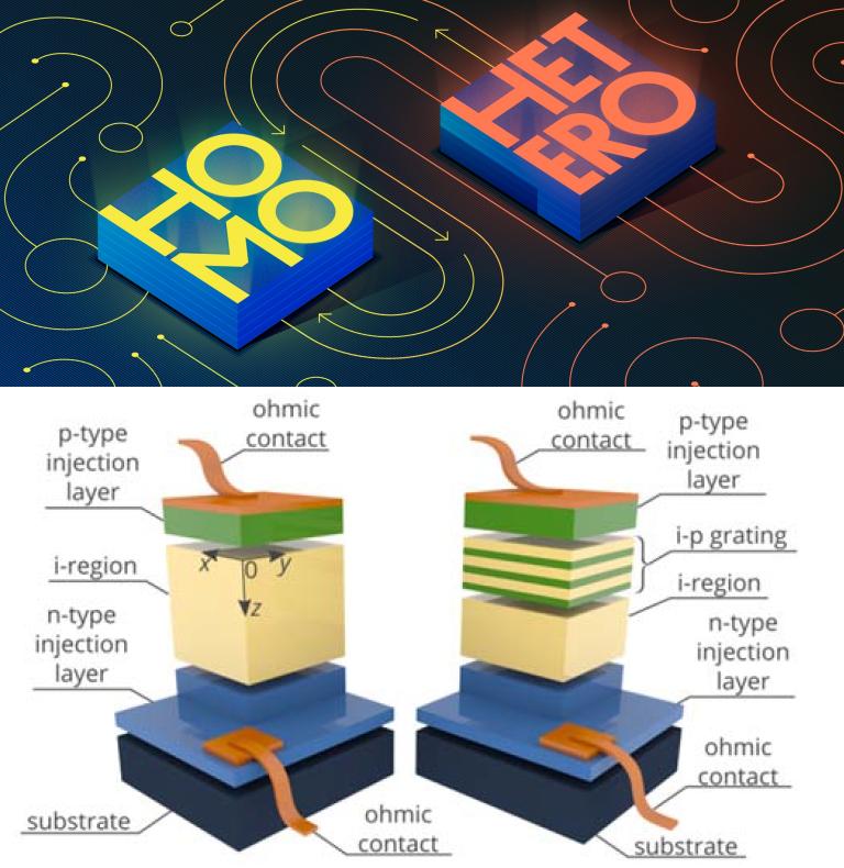 Efeito considerado impossível cria LEDs e lasers supereficientes