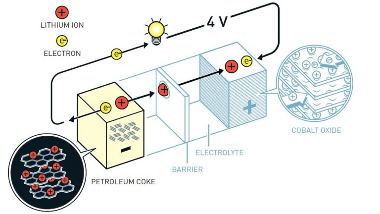 Nobel de Química 2019 premia descoberta das baterias de lítio