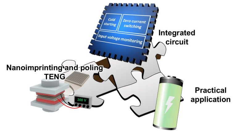 Eletricidade esttica  convertida diretamente em potncia til