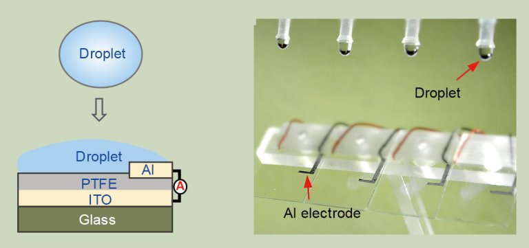 Gotas de água geram 140 volts e acendem 100 lâmpadas de LED