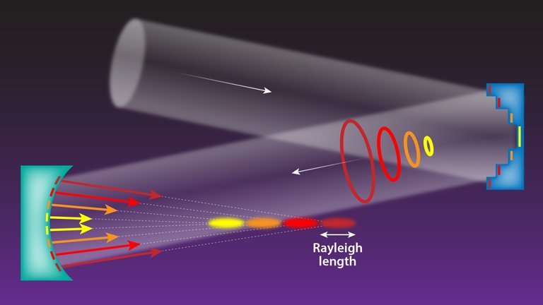 LHC de mesa vai testar existncia de outras dimenses