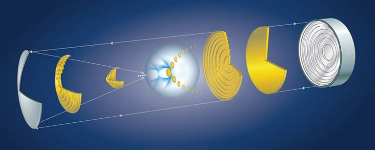 LHC de mesa vai testar existncia de outras dimenses