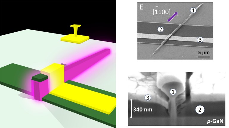 Revoluo nos LEDs: At 1.000 vezes mais brilhante e laser