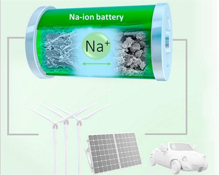 Quando as baterias de sódio começarão a substituir as baterias de lítio?
