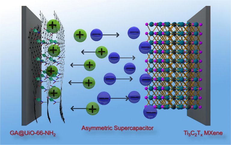 Supercapacitores começam a desafiar as baterias