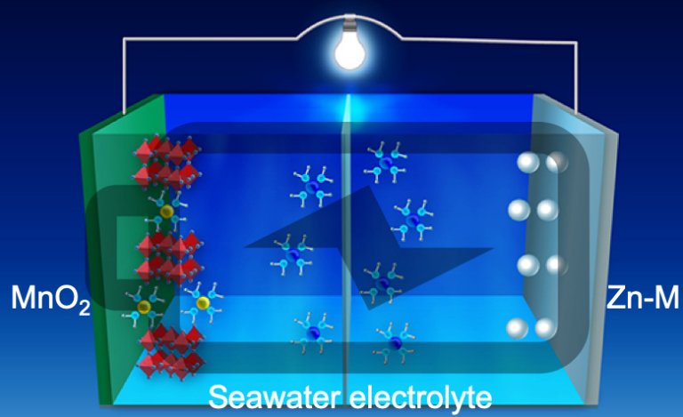 Bateria com água do mar pode revolucionar armazenamento de energia