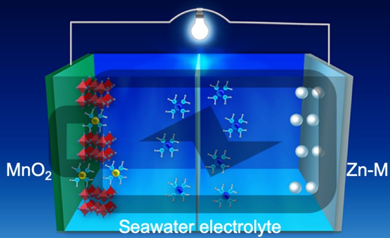 Bateria com gua do mar pode revolucionar armazenamento de energia