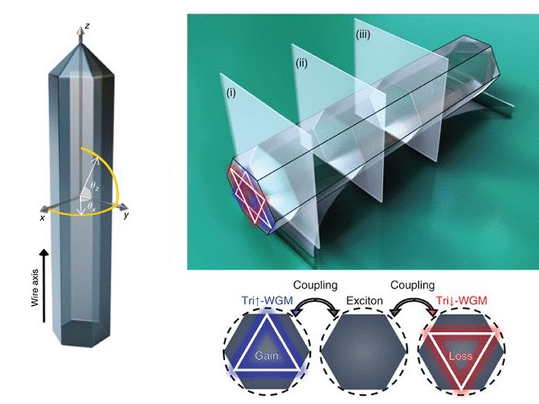 Laser quntico transforma perda de energia em ganho