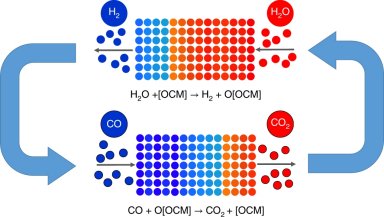 Hidrogênio verde é limpo, hidrogênio azul é pior que carvão