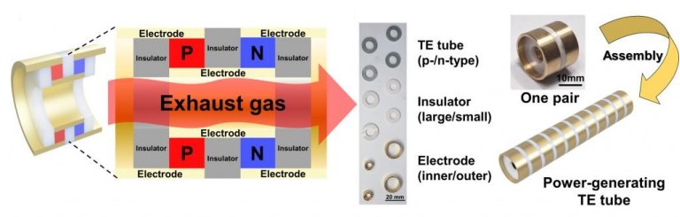 Gerador Termoelétrico Experimental 010115210910-escapamento-gerador-eletricidade-2