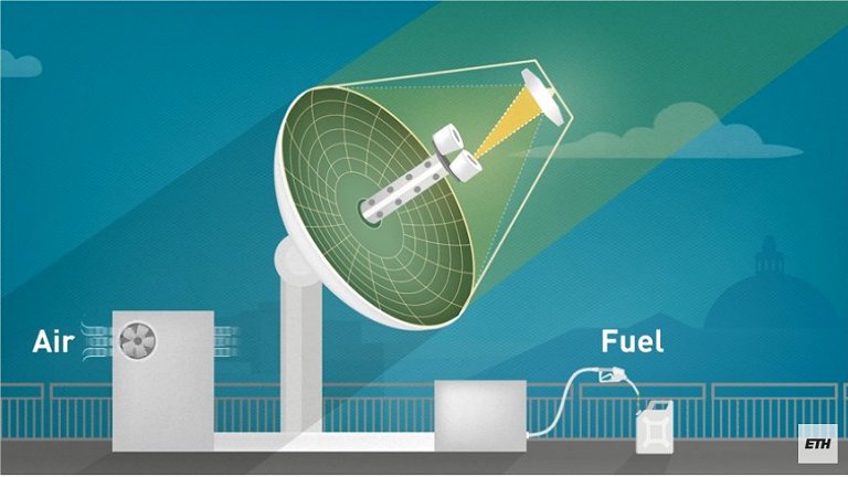 Querosene de aviao  produzido com ar e Sol - mas custa caro