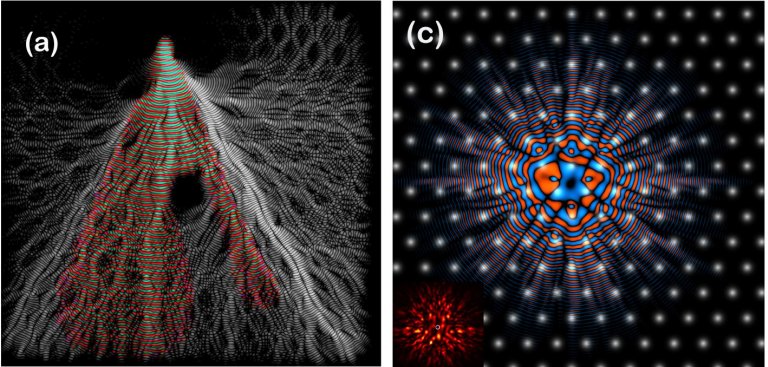 Comportamento de elétrons nunca visto antes pode criar fios supercondutores