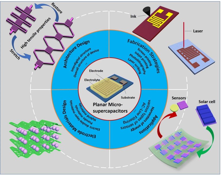 Microssupercapacitor ecológico feito com folhas caídas de árvores