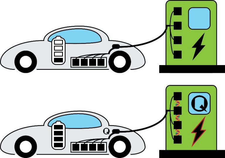 Bateria quântica torna carregamento de carros elétricos rápido quanto encher o tanque