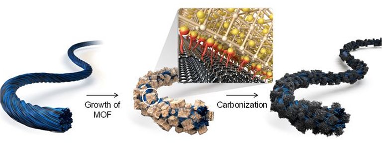 Teoria unificada de armazenamento de energia pode trazer o melhor de baterias e supercapacitores