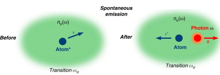 Metamateriais desafiam simultaneamente Einstein e a mecnica quntica