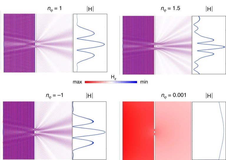 Metamateriais desafiam simultaneamente Einstein e a mecânica quântica 010115220506-metamateriais-quebram-teorias-2