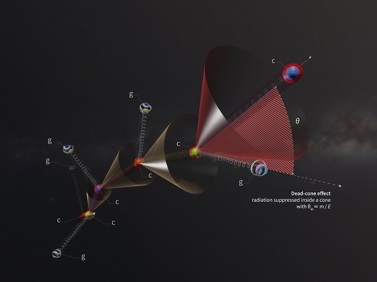 Massa dos quarks  demonstrada experimentalmente pela primeira vez