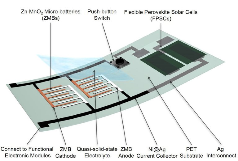 Bateria de zinco recarrega em segundos usando células solares