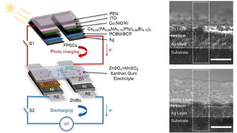 Bateria de zinco recarrega em segundos usando clulas solares