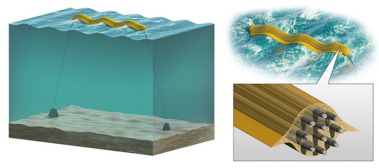 Tirando energia das ondas: Das ondas do mar s ondas das roupas