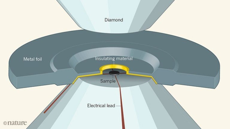 Experimento sobre supercondutividade  temperatura ambiente  despublicado