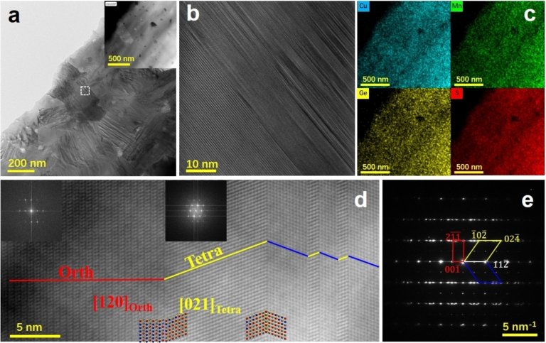 Eletricidade do calor: Termoeltricos verdes com fabricao automatizada