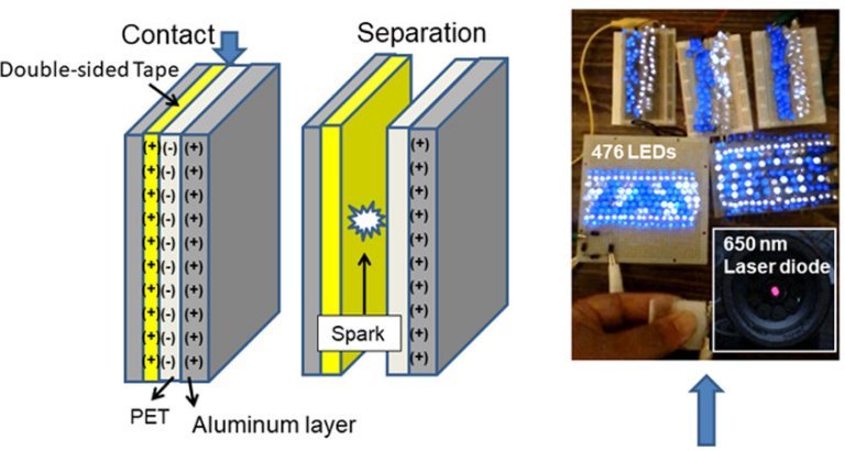 Construa seu prprio nanogerador triboeltrico