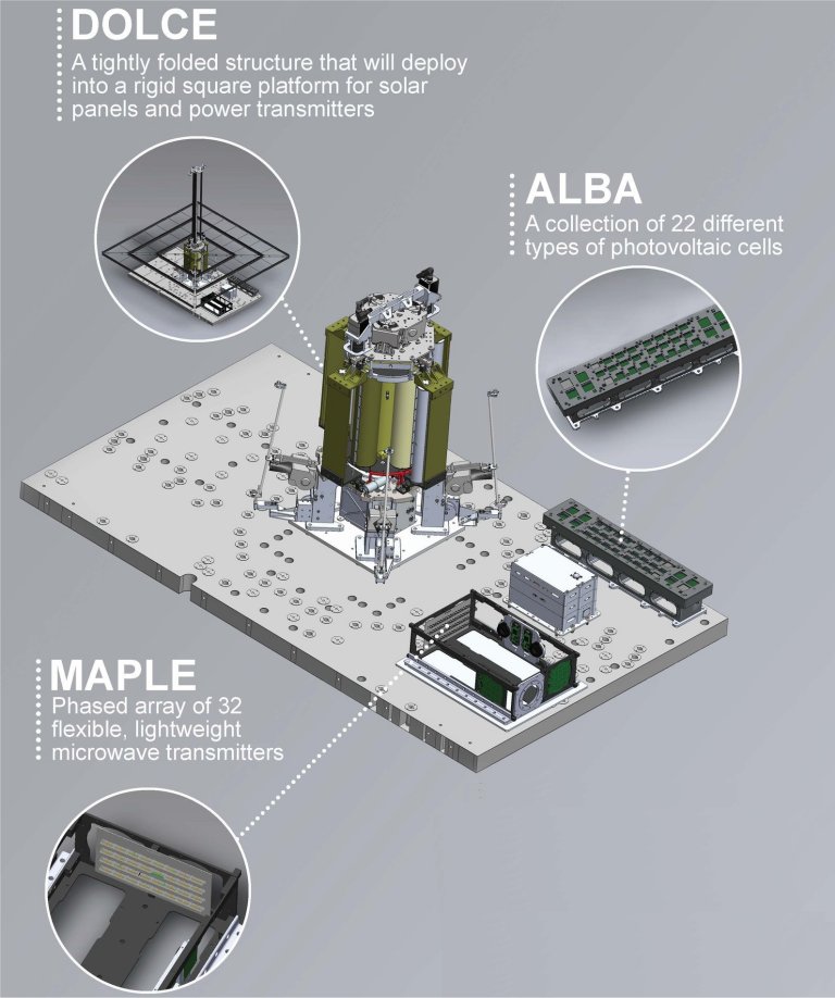 Comea teste de energia solar espacial