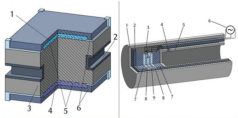 Bateria de íons de oxigênio