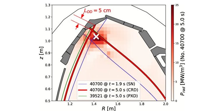 Descoberta acidental mostra que reatores de fuso nuclear podem ser muito menores