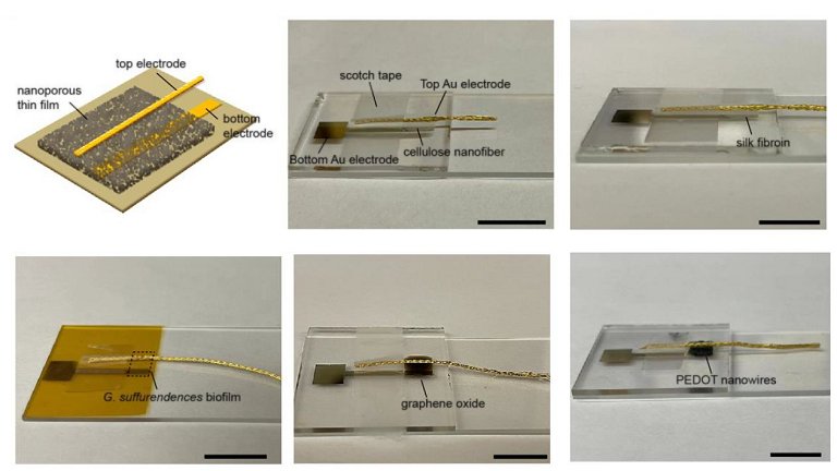 Eletricidade gerada da umidade do ar usando qualquer material