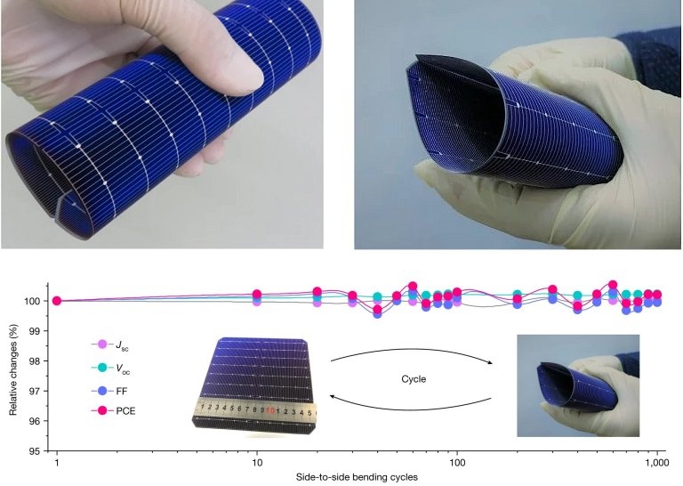 Painis solares de silcio ficam flexveis sem perder eficincia