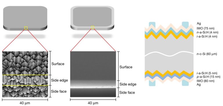 Painis solares de silcio ficam flexveis sem perder eficincia