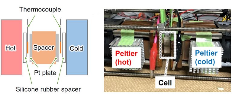 Termoclula transforma calor latente em eletricidade pela primeira vez