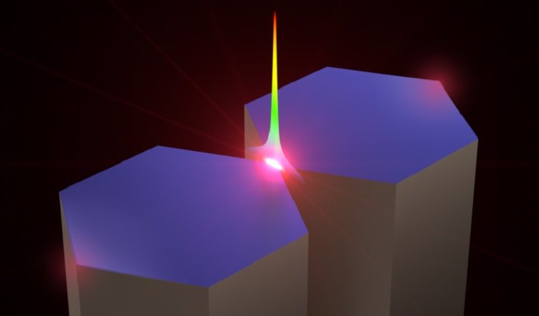 Miniaturizao da luz supera a escala dos nanmetros